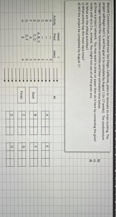 Mariott Condominium, located near San Diego,