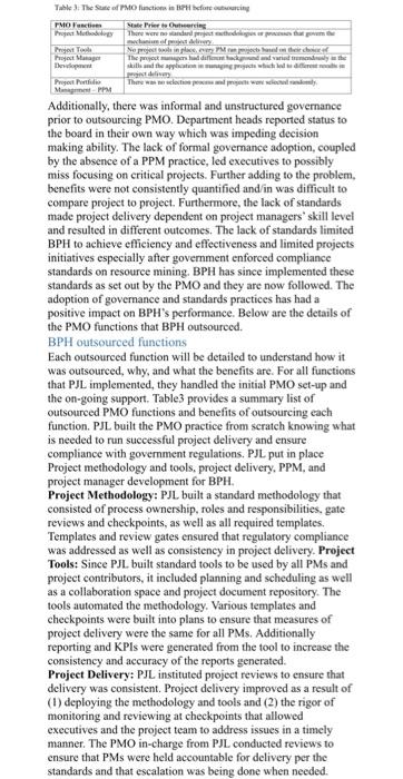 The Case Study Description of BPH organization