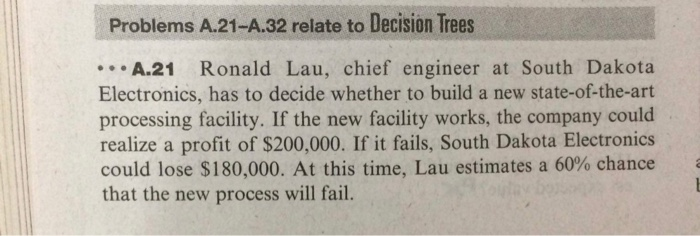 Problems A.21-A.32 relate to Decision Trees