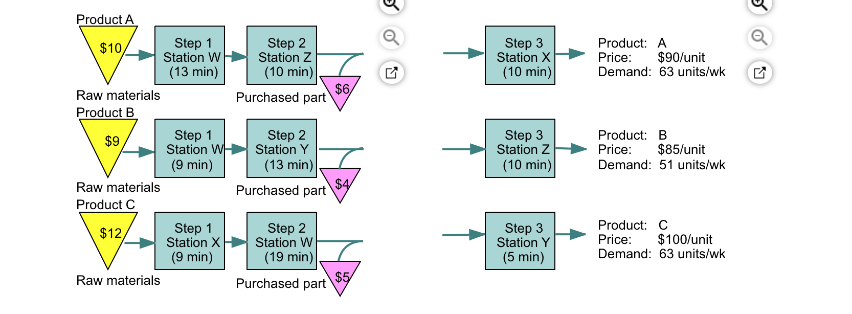 York-Perry Industries (YPI) manufactures a mix of