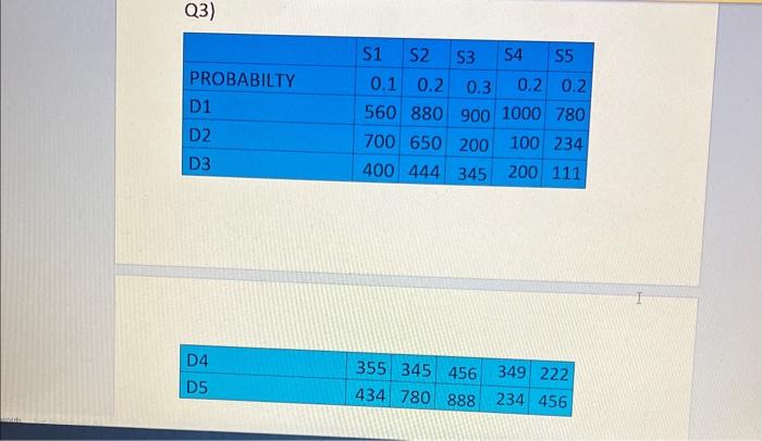 solve the following using tree diagram Q3)