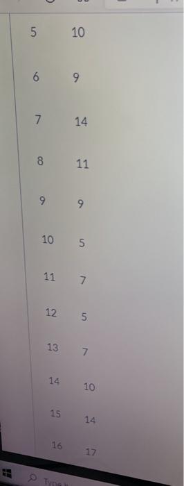 Question 7 5 pts 10 311 is a certain city's web