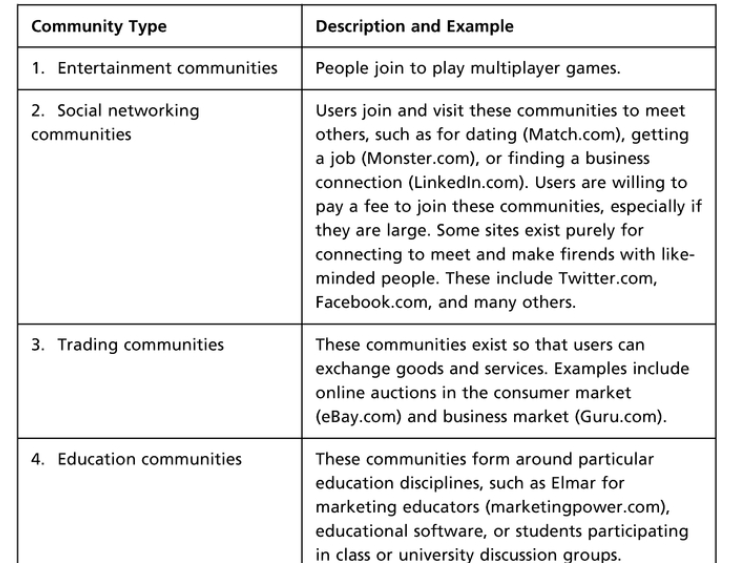Looking at the list of 10 community types in