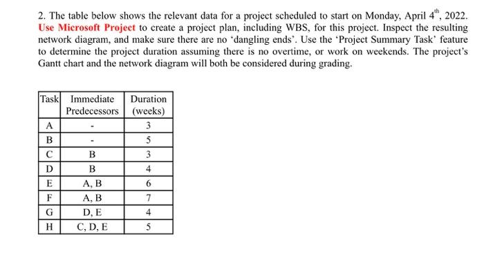 2. The table below shows the relevant data for a