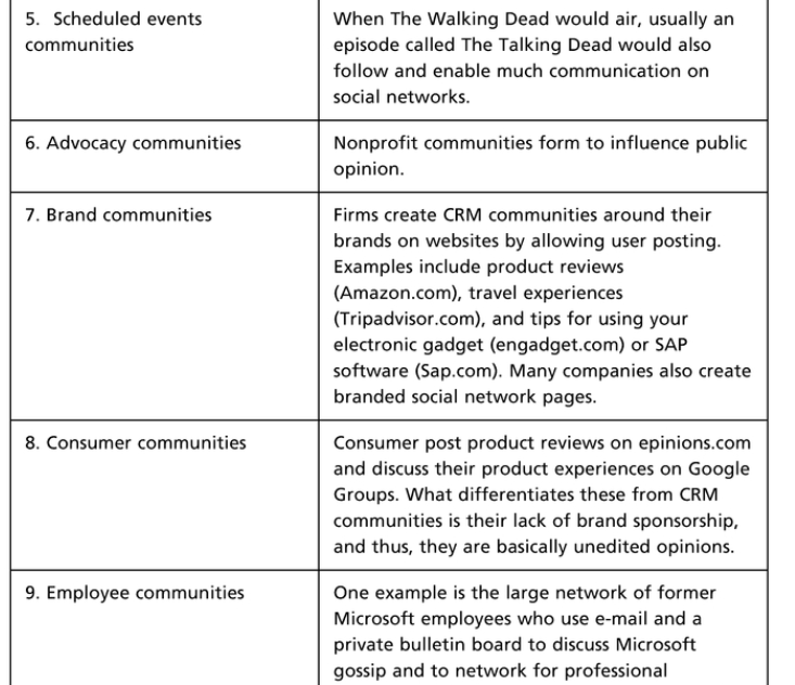 Looking at the list of 10 community types in