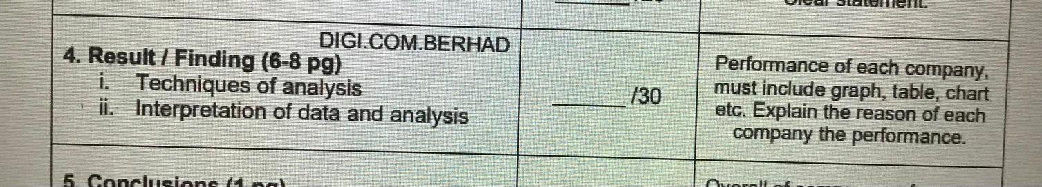 DIGI.COM.BERHAD 4. Result / Finding (6-8 pg) i.