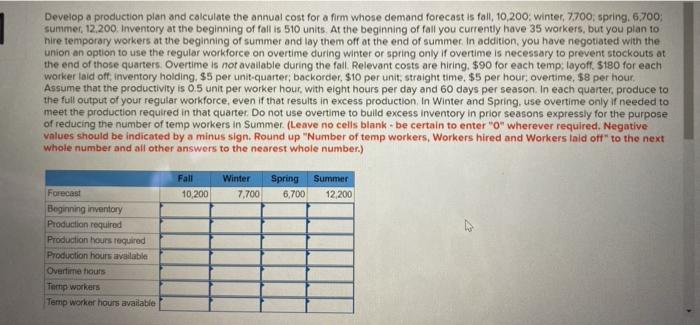 Develop a production plan and calculate the