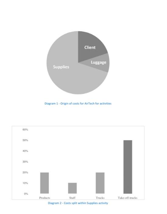 solve this case study by numbers CASE INTRO Your