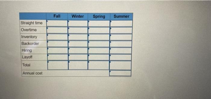 Develop a production plan and calculate the