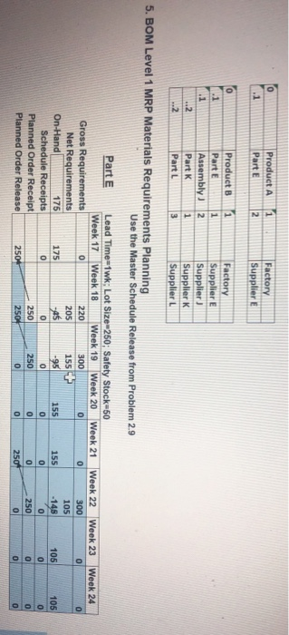 Help Product A Manufacturing Cycle Time=1wk; Lot