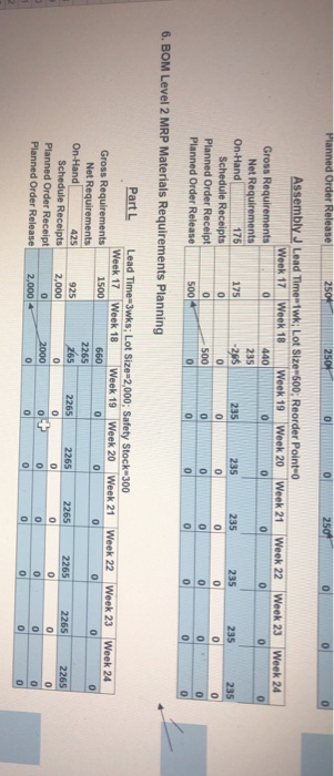 Help Product A Manufacturing Cycle Time=1wk; Lot