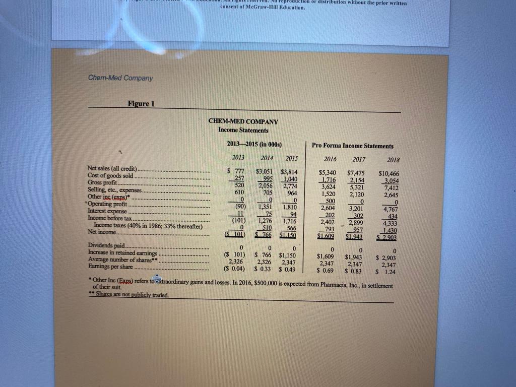 How does Chem-Meds return-on-equity ratio (ROE)