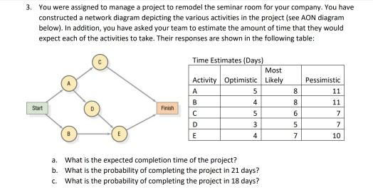 3. You were assigned to manage a project to