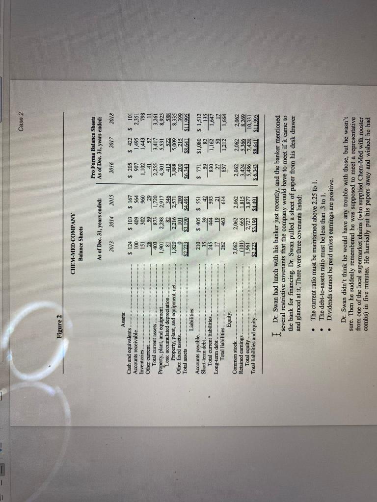 How does Chem-Meds return-on-equity ratio (ROE)