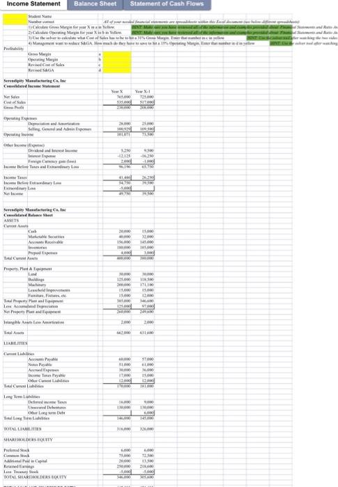 Income Statement Balance Sheet | Statement of