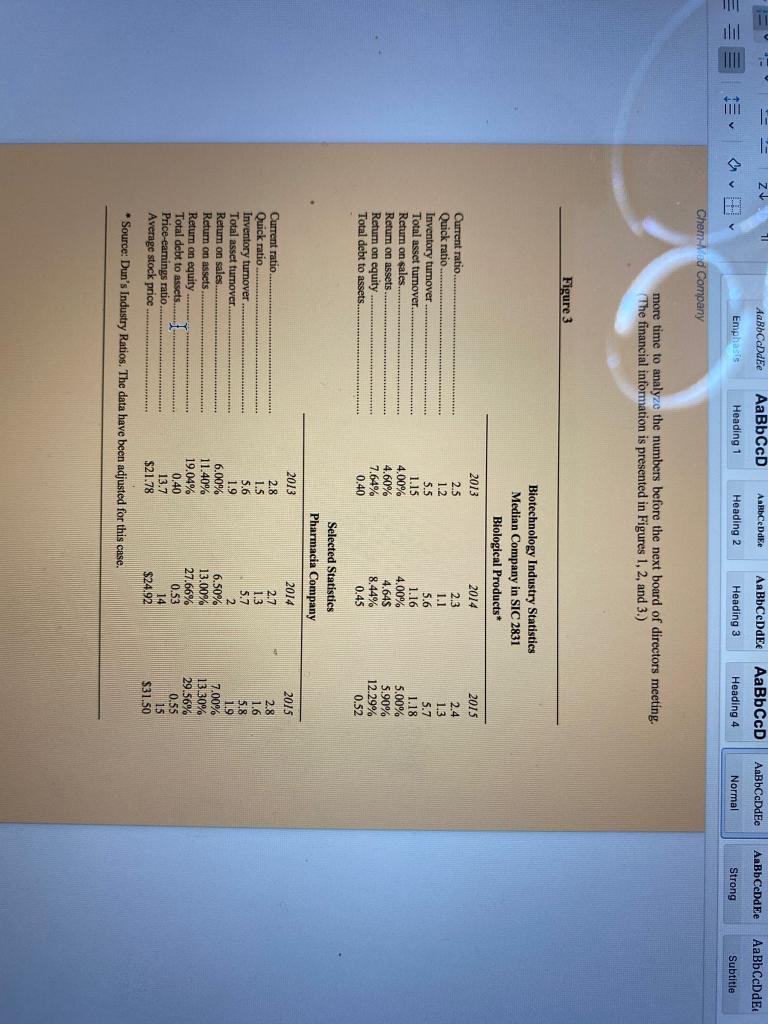 How does Chem-Meds return-on-equity ratio (ROE)