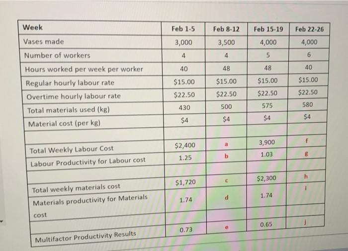 A ceramics company makes vases for a chain of