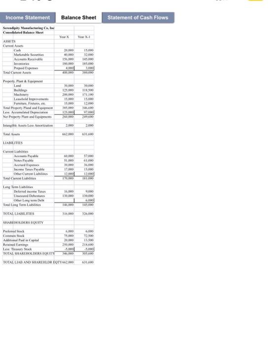 Income Statement Balance Sheet | Statement of