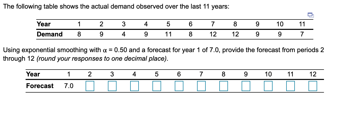 The following table shows the actual demand