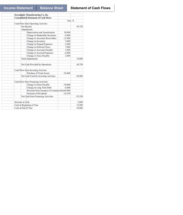 Income Statement Balance Sheet | Statement of