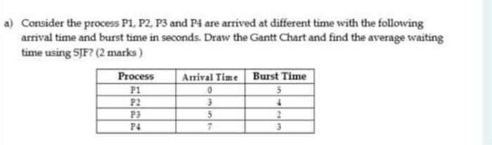 a) Consider the process P1, P2, P3 and P4 are