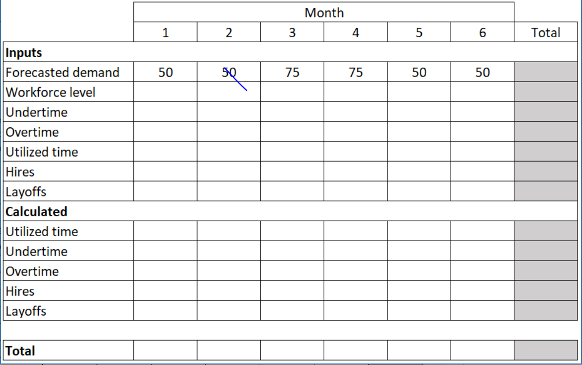 Archie Toys is a retailer operating out of