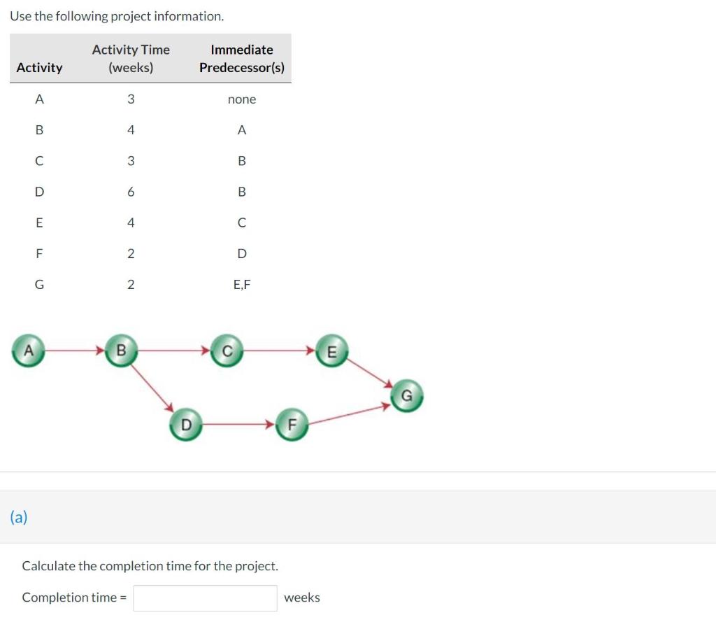 Use the following project information. Activity