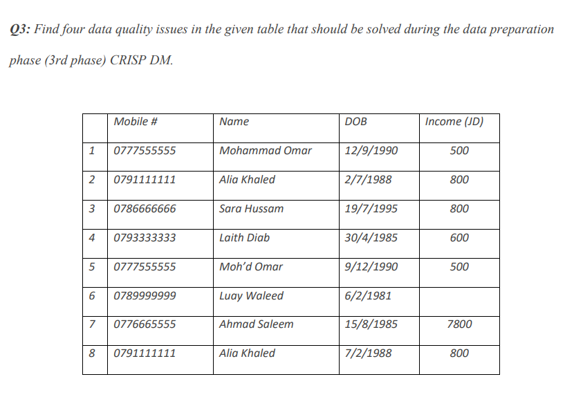 DSS Q1: Suppose you have a data warehouse of 4