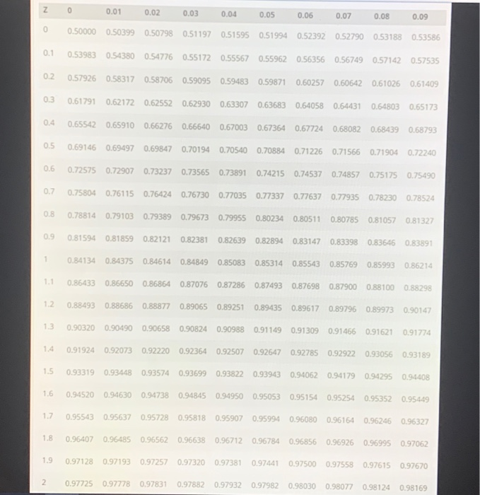 High Tech Inc. is a virtual store that stocks a