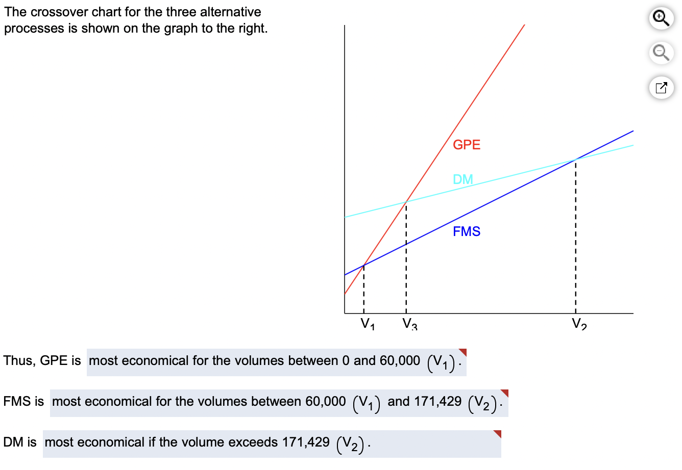 Borges Machine Shop, Inc., has a 1-year contract