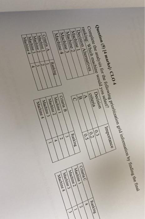 Ranking 4 2 Question (5) [4 marks): CLO4 Complete