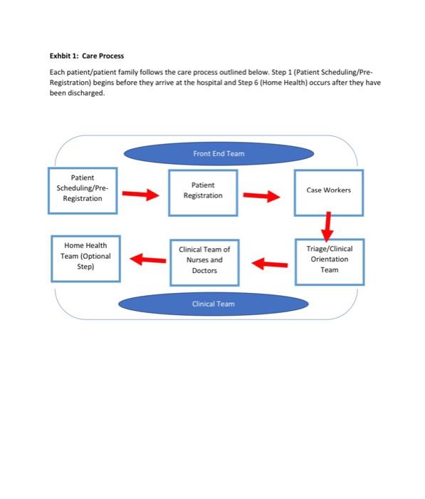 Read the caselette then answer the 11 questions.