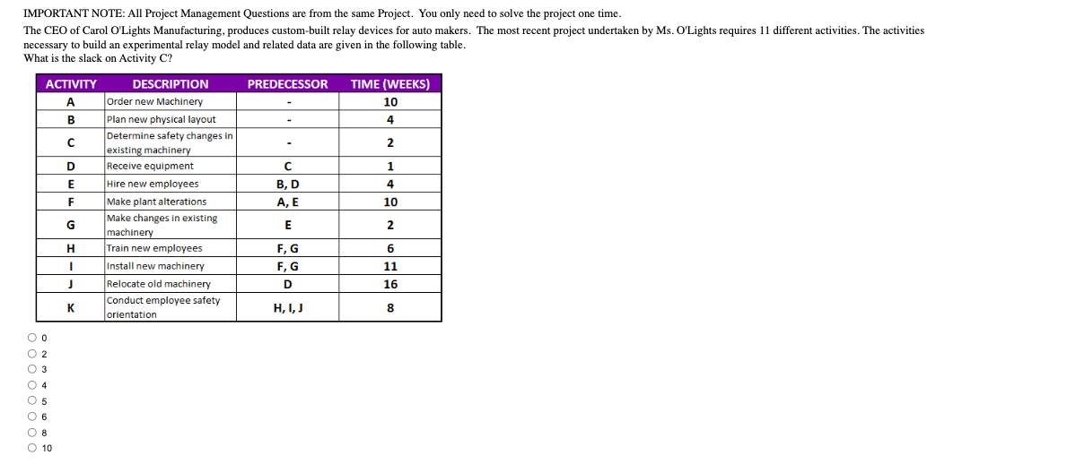 - IMPORTANT NOTE: All Project Management