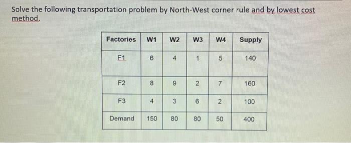 Solve the following transportation problem by