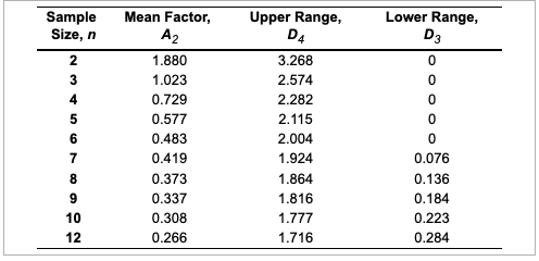 Refer to Table S6.1 - Factors for Computing