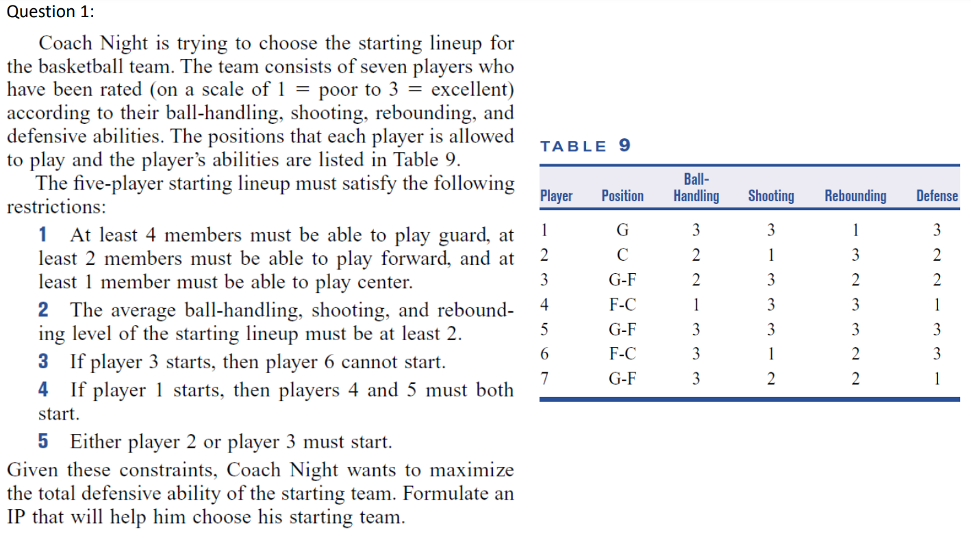 TABLE 9 Player Position Ball- Handling Shooting