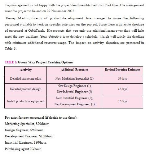 Top management is not happy with the project