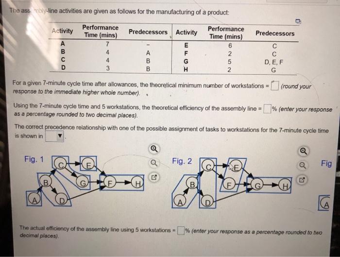 The ass by-line activities are given as follows