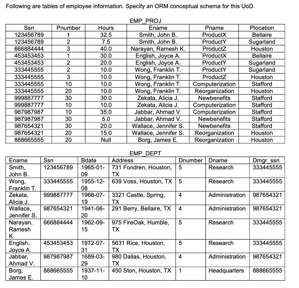 How could I transform this data into an ORM