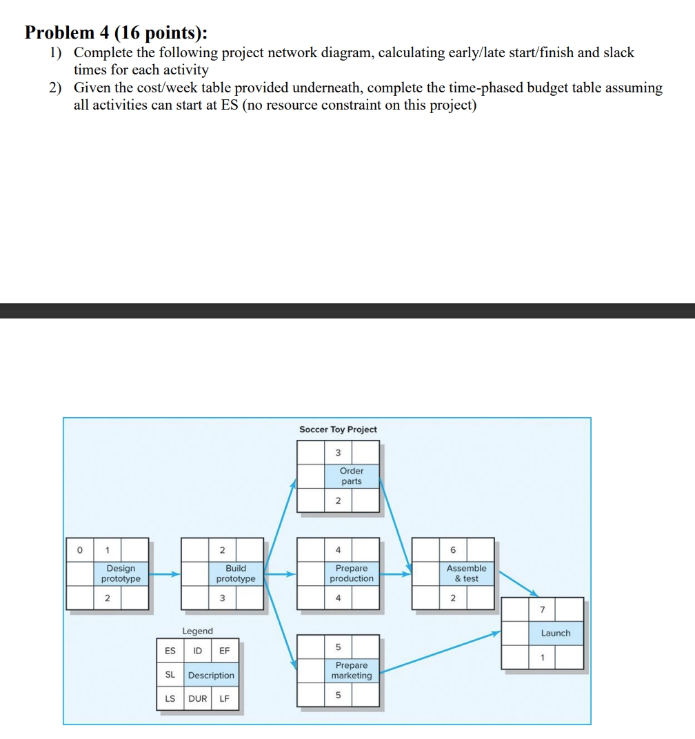 Problem 4 (16 points): 1) Complete the following