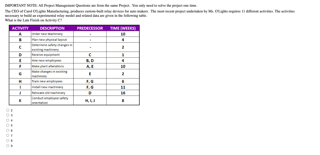 IMPORTANT NOTE: All Project Management Questions