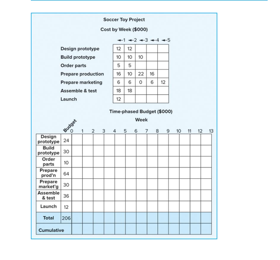 Problem 4 (16 points): 1) Complete the following