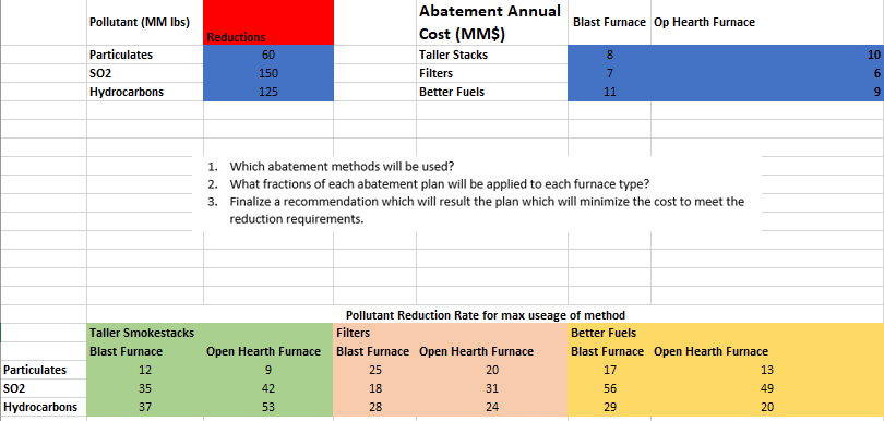 The objective is to minimize our cost while