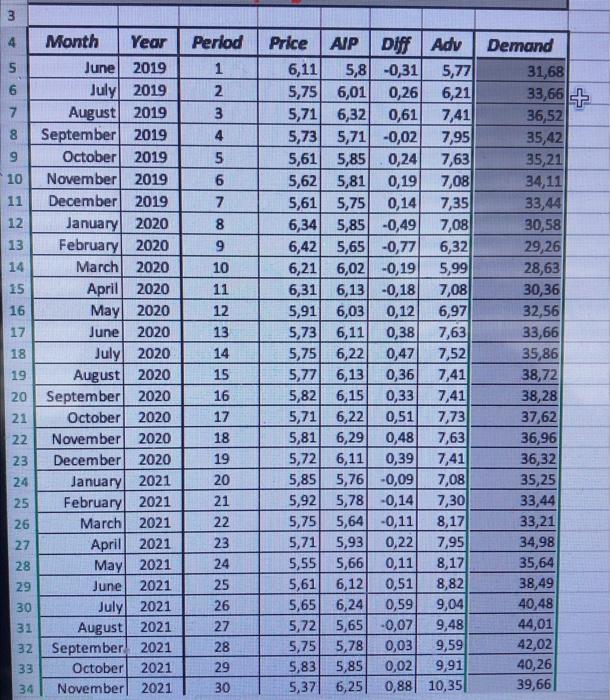 3 4 Demand 31,68 5 5 6 7 33,66 + 8 9 10 11 12 13