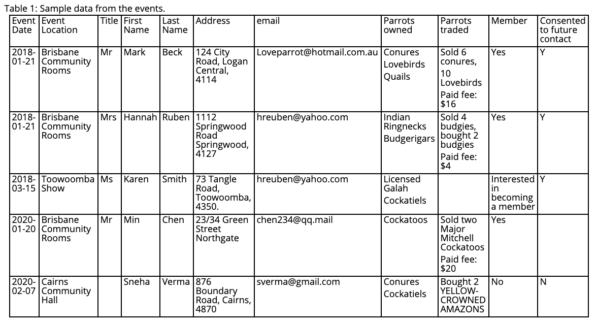 Normalization. describe and illustrate the