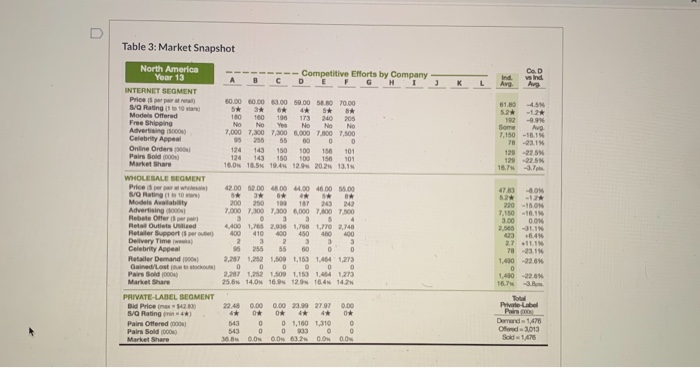 Question 21 5 pts List three (3) marketing
