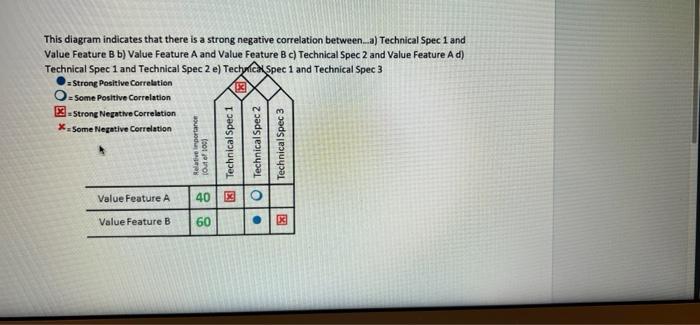 multiple choice This diagram indicates that there