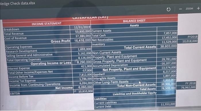 ledge Check data.xlsx What is the return on