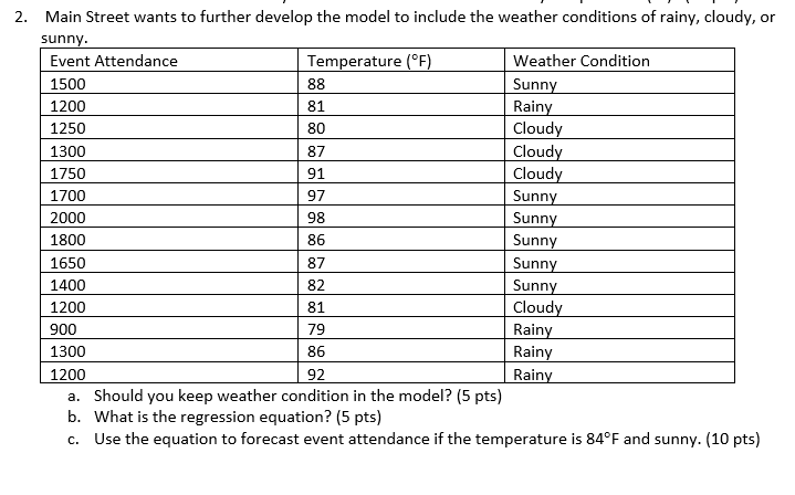 Can someone answer this using EXCEL and the