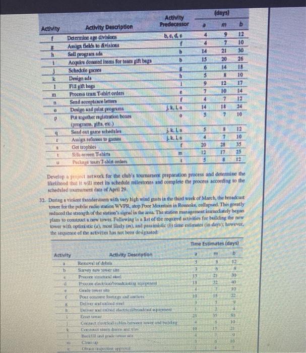 Develop a CPM/ PERT network for this project and